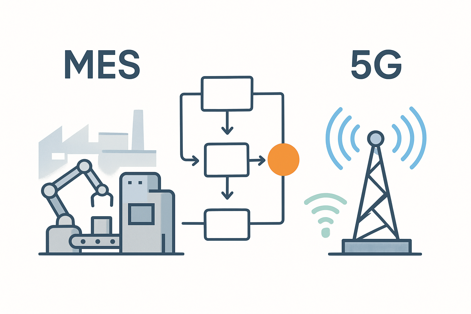 5G und MES: Neue Möglichkeiten für die vernetzte Produktion