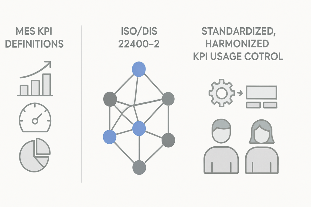 Wie die neue ISO/DIS 22400-2 die Definition und Nutzung von MES‑Kennzahlen in der Produktionssteuerung verändert