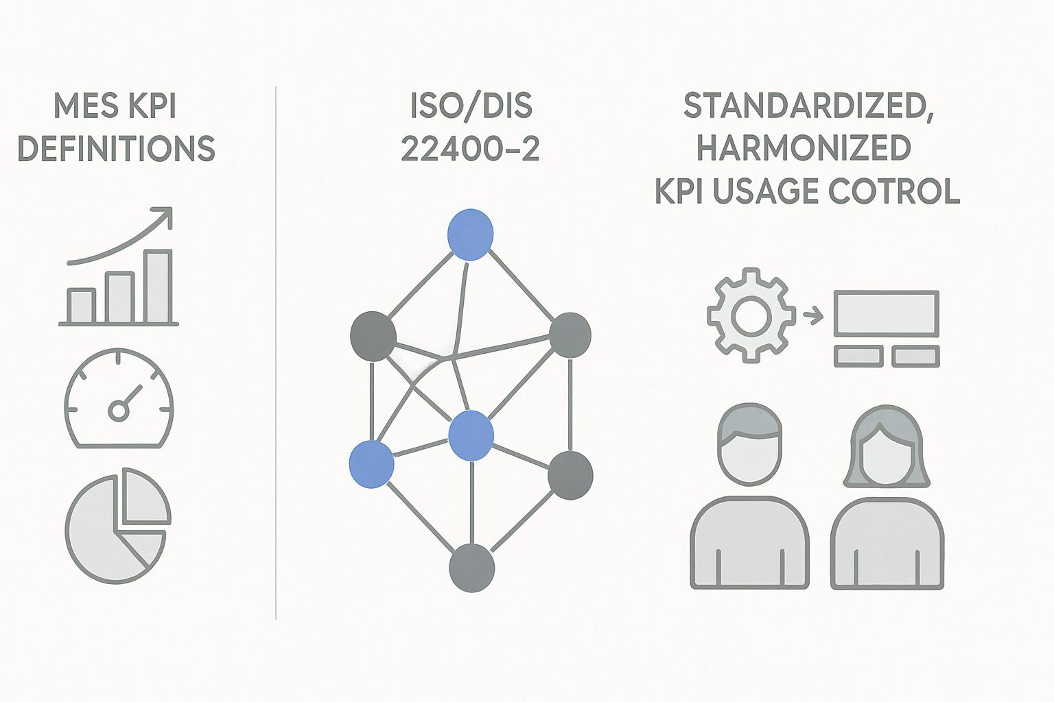 Wie die neue ISO/DIS 22400-2 die Definition und Nutzung von MES‑Kennzahlen in der Produktionssteuerung verändert