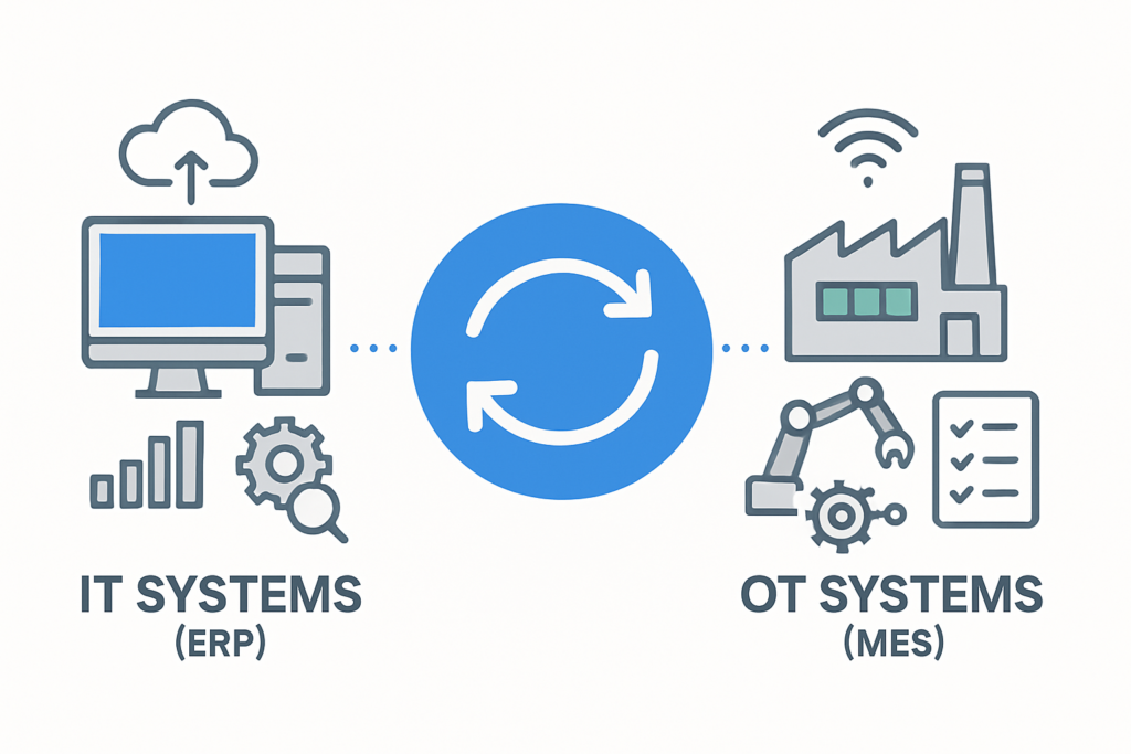 Warum die nahtlose IT/OT‑Integration von MES und ERP für produzierende Unternehmen jetzt unverzichtbar ist