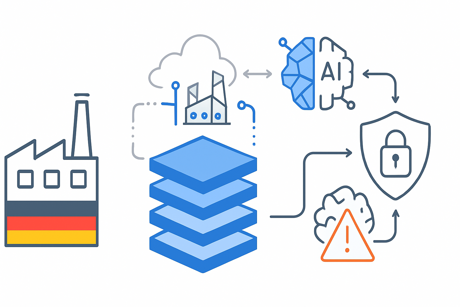 Wie deutsche Hersteller mit steigenden Cyberrisiken im Smart Manufacturing umgehen
