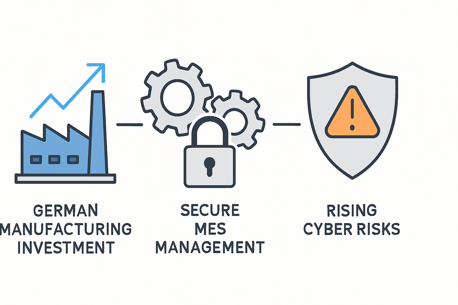 Wie deutsche Hersteller Rekordinvestitionen in MES mit steigenden Cyber-Risiken managen