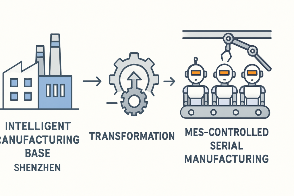 Wie die Eröffnung der Intelligent Manufacturing Base in Shenzhen die MES-gesteuerte Serienfertigung humanoider Roboter verändert