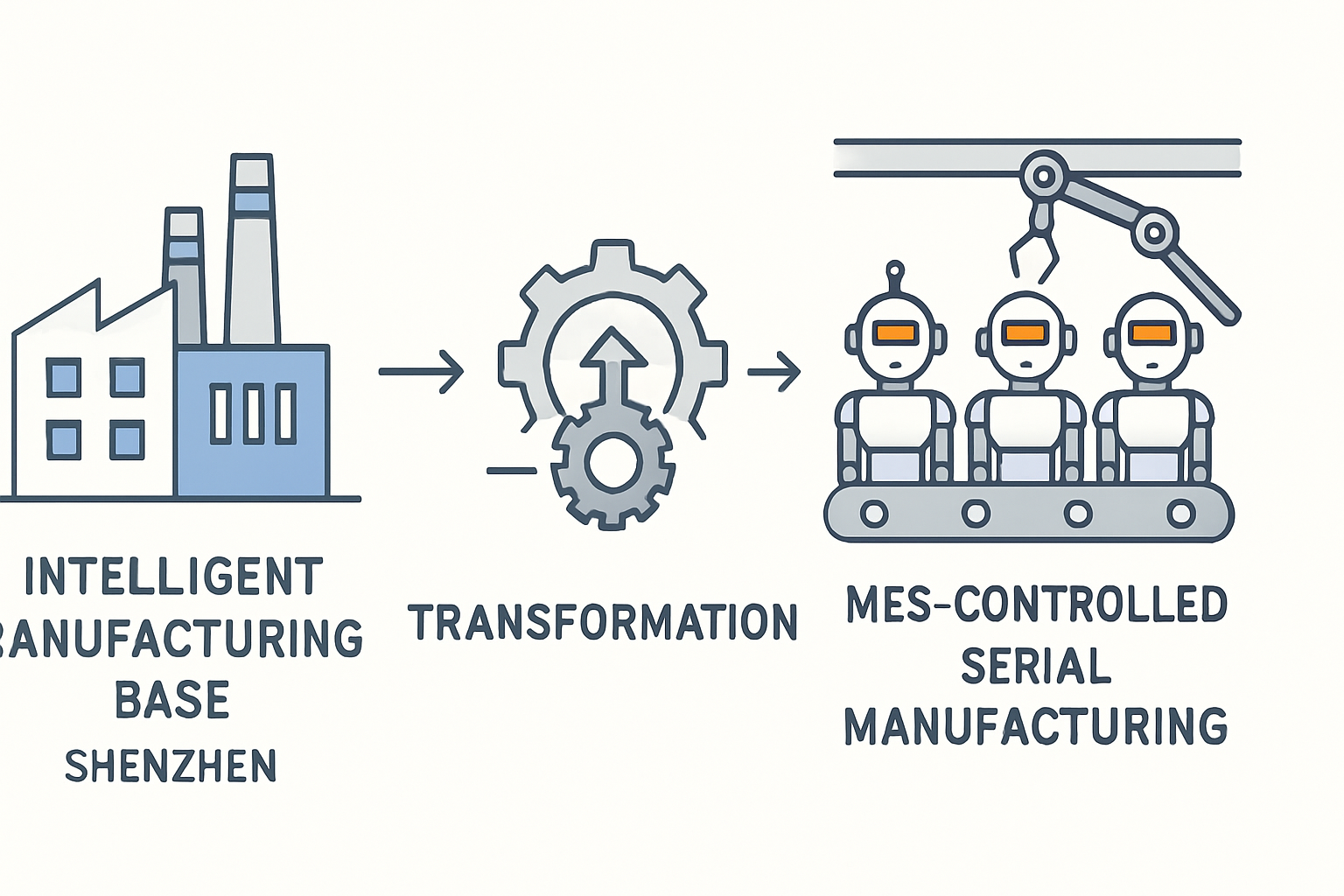 Wie die Eröffnung der Intelligent Manufacturing Base in Shenzhen die MES-gesteuerte Serienfertigung humanoider Roboter verändert