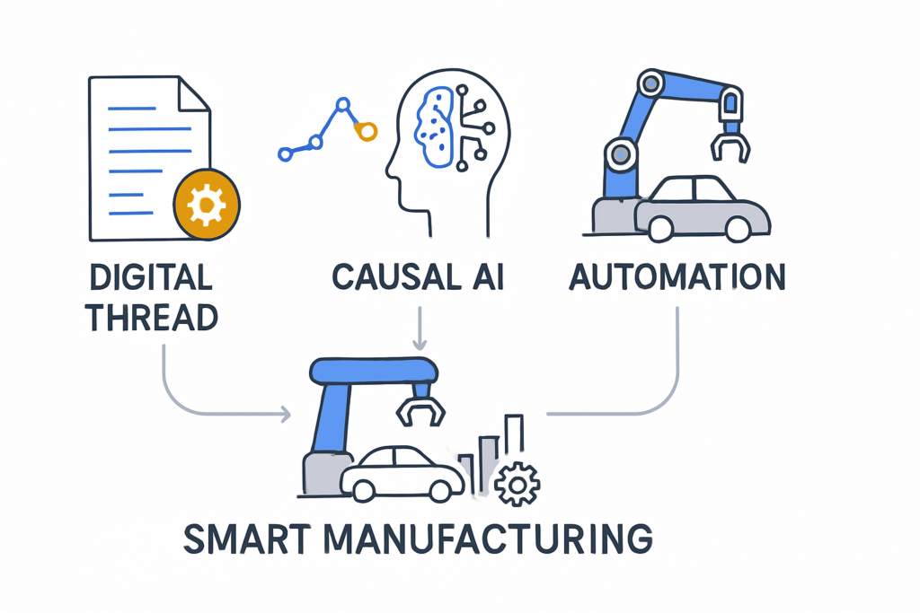 Wie Rockwell Automations neuer Whitepaper die nächste Phase von Smart Manufacturing in der Automobilindustrie definiert