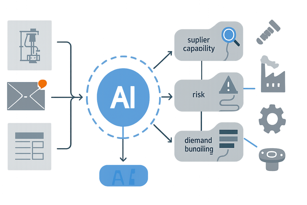 Wie AI-getriebene Smart Supply Chain Hubs die Beschaffung nicht-standardisierter Industriezulieferteile revolutionieren