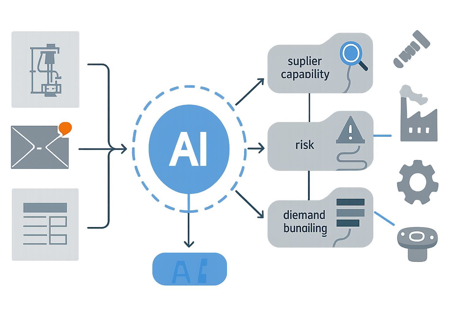 Wie AI-getriebene Smart Supply Chain Hubs die Beschaffung nicht-standardisierter Industriezulieferteile revolutionieren